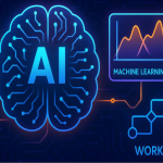 Hyperautomation