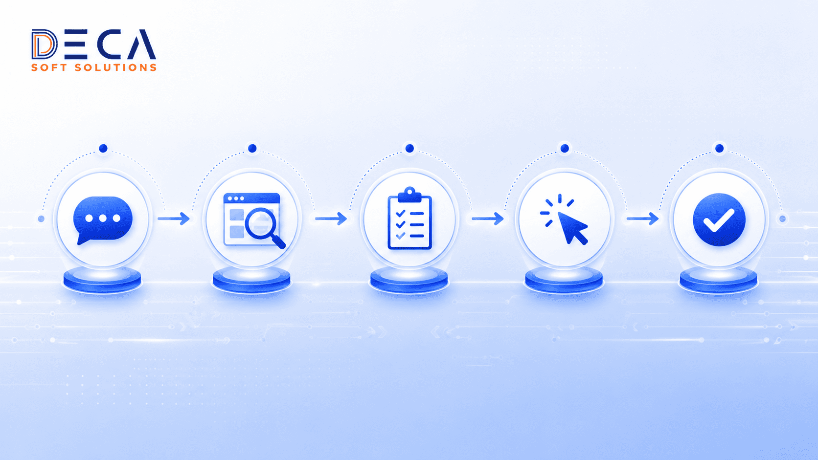 Five-step browser agent process: instruction, page analysis, task planning, execution, completion
