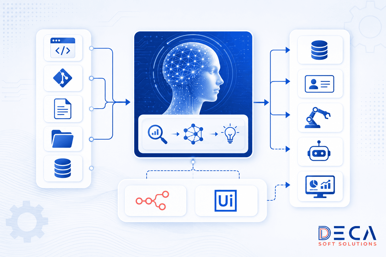 Claude Fable 5 integration process diagram – enterprise deployment workflow