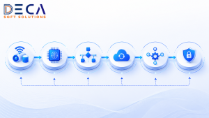 Edge AI and Real-Time Automation: 10 Benefits, Trends & Implementation Guide