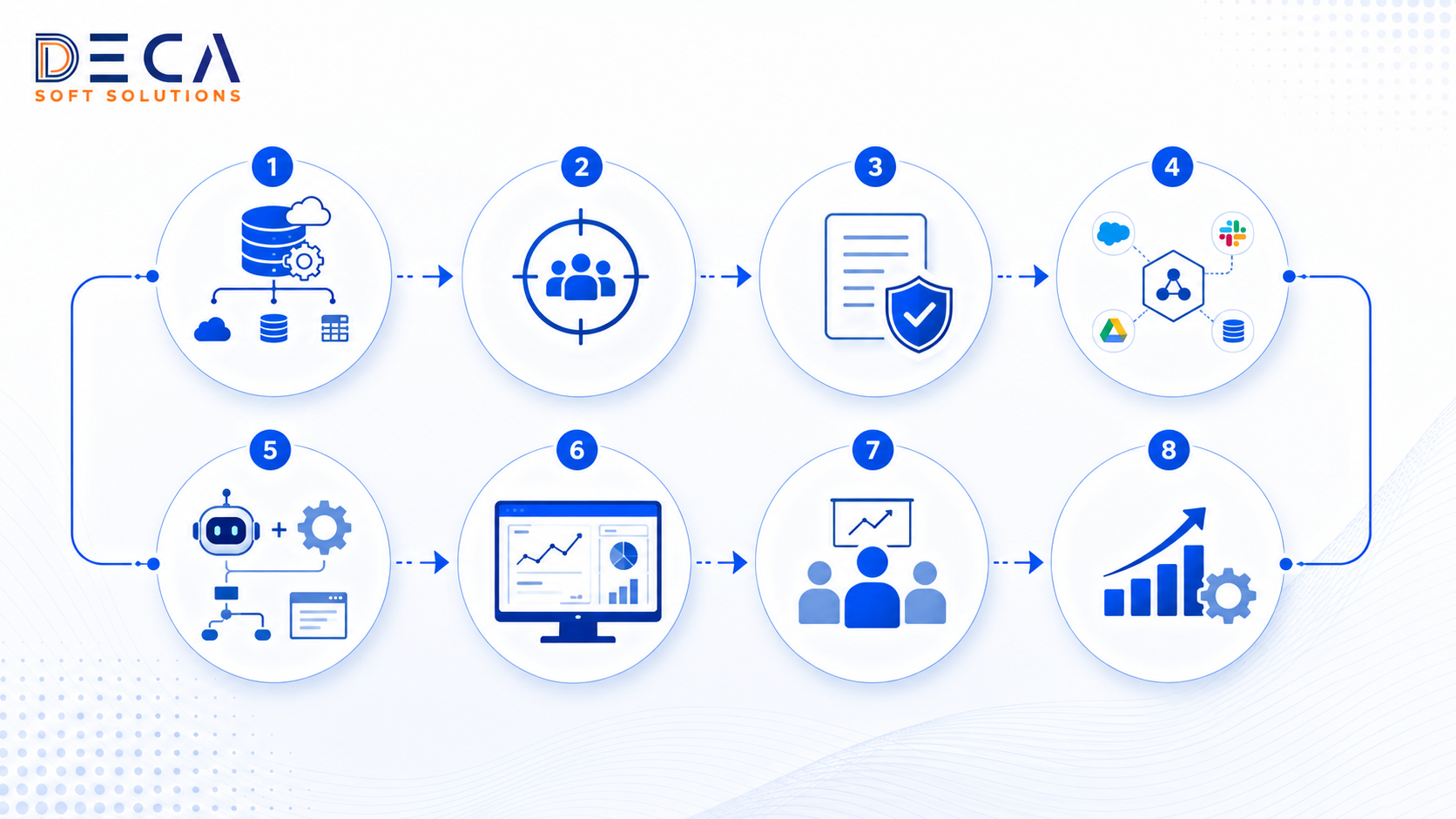 Salesforce Agentforce five-step implementation process diagram