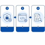 Integrating Claude Fable 5 into Enterprise Workflows: A Practical Guide